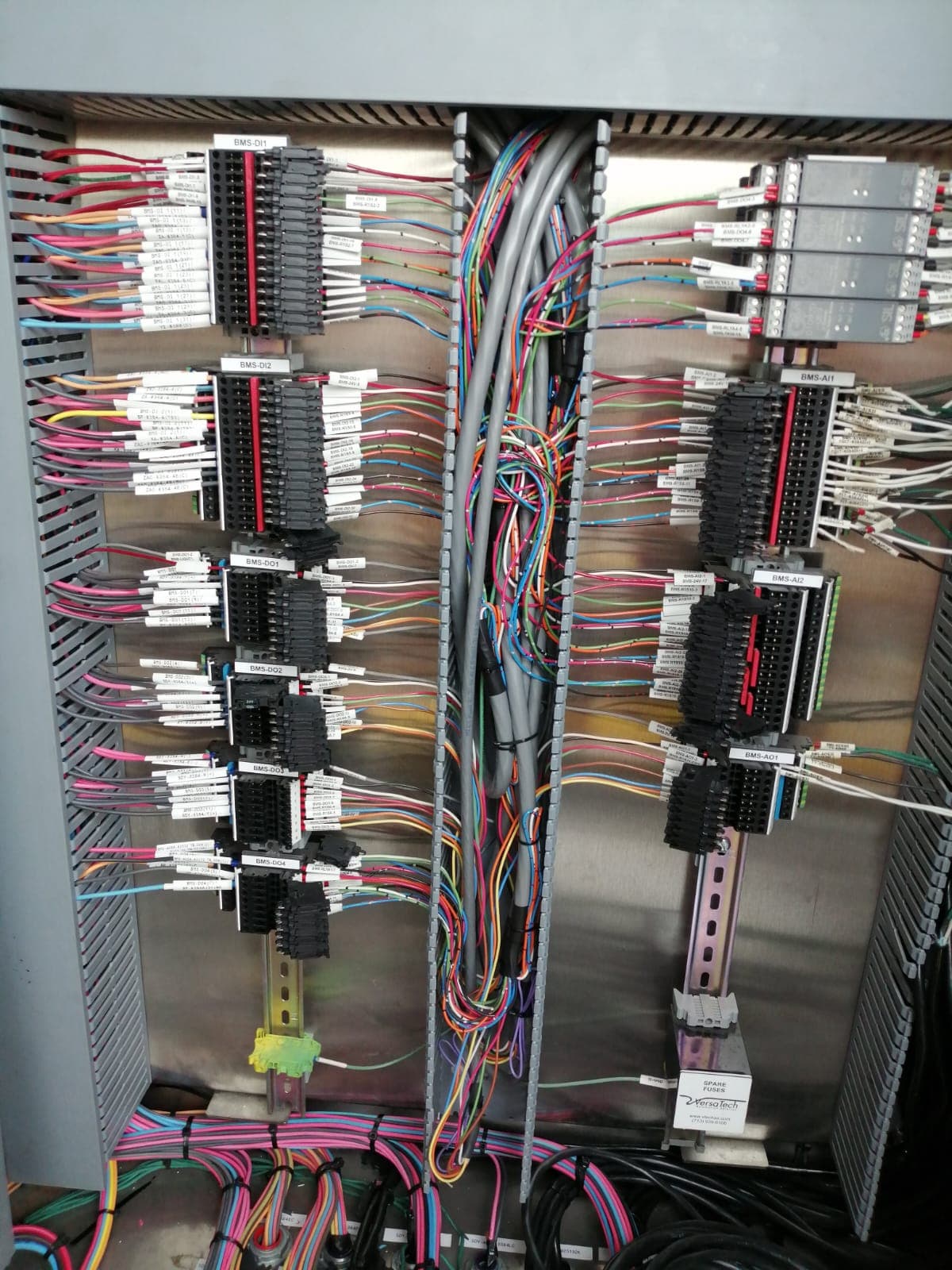 Integración de Tableros